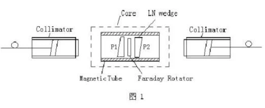 optical-fiber-isolator