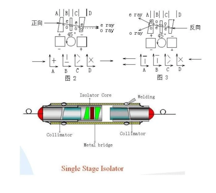 optical-fiber-isolator