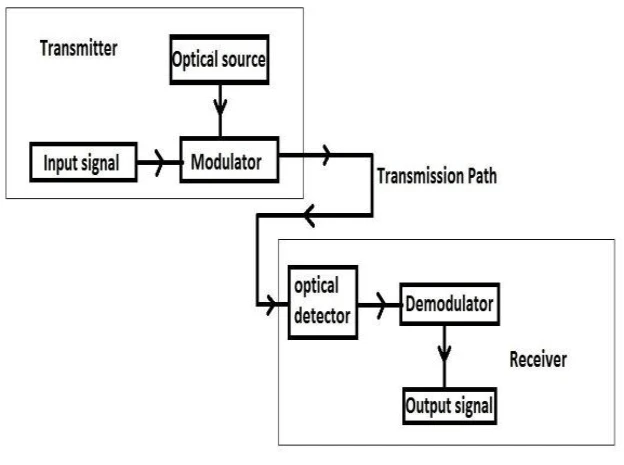 Caratteristiche principali della moderna comunicazione in fibra ottica