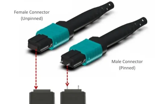 MPO to MPO Cable MPO to MPO Cable
