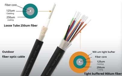 Fiber optic cable type Fiber optic cable type